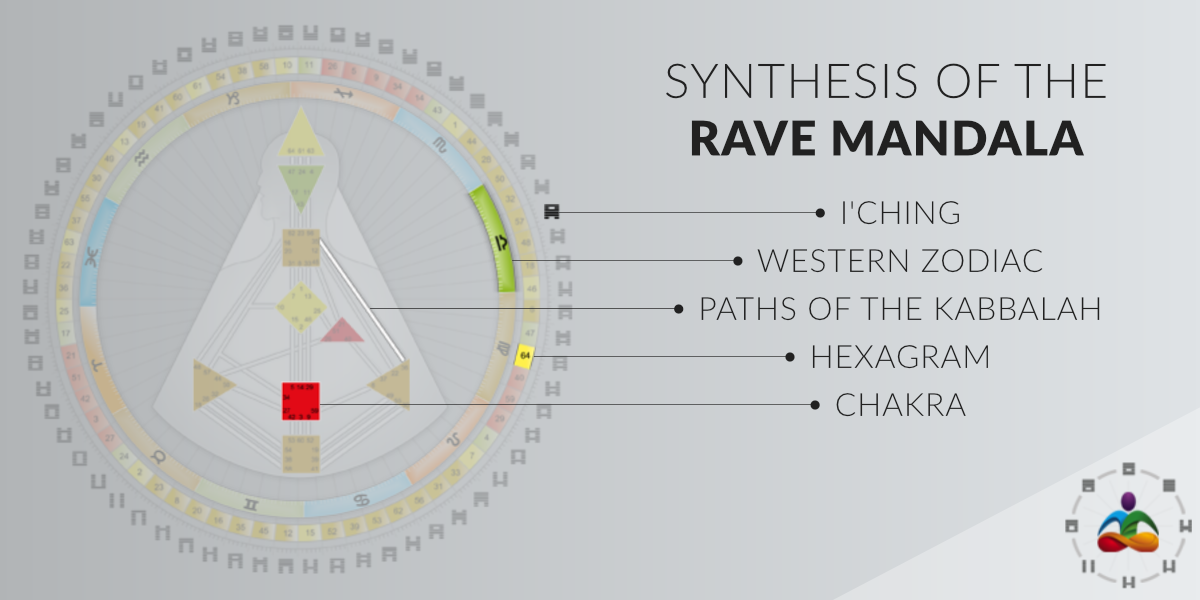 Rave карта рассчитать